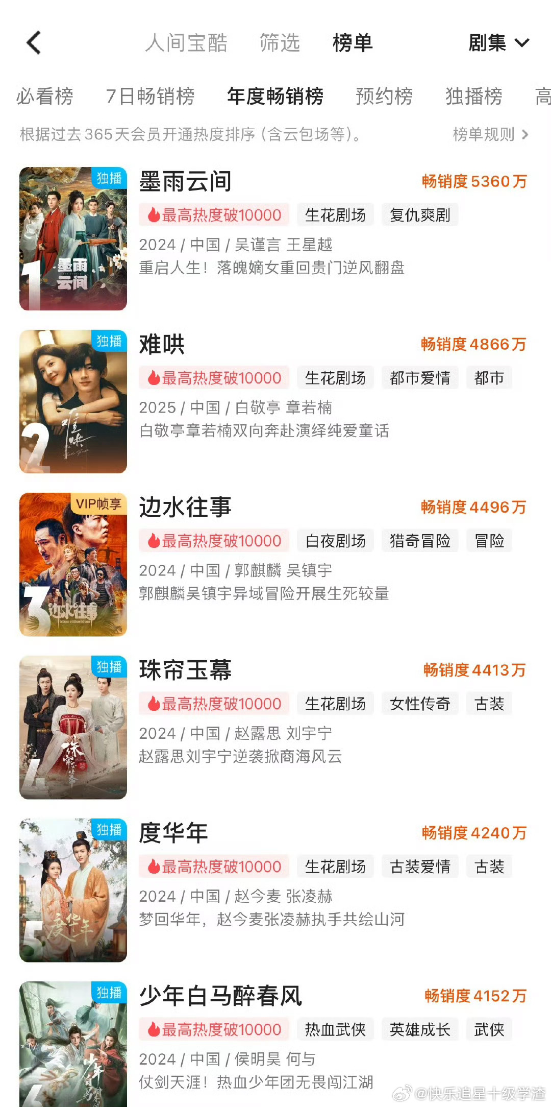 优酷出了畅销榜 爱奇艺出了云包场排行榜  平台开始卷云包场了 ​​​