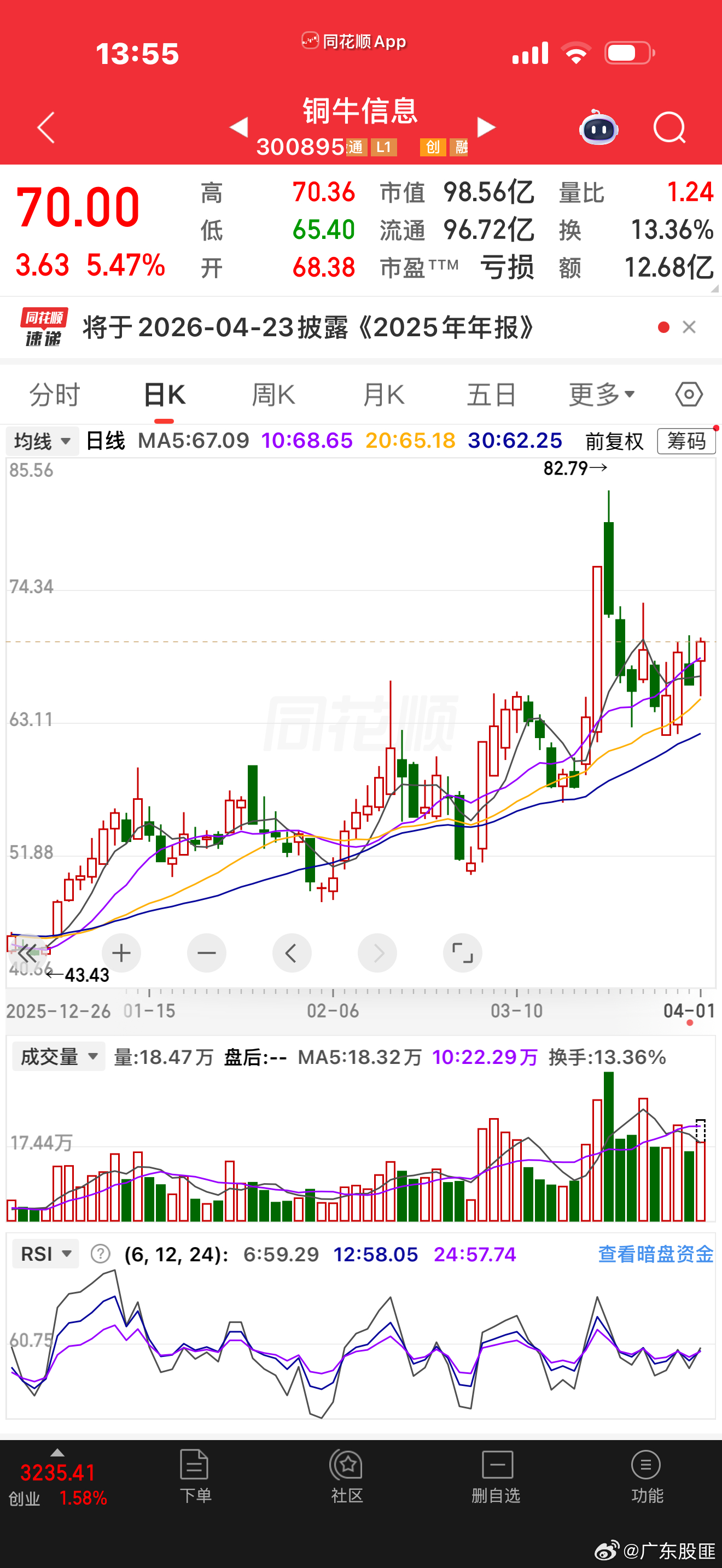 这票大概率。上涨可惜卖飞了 