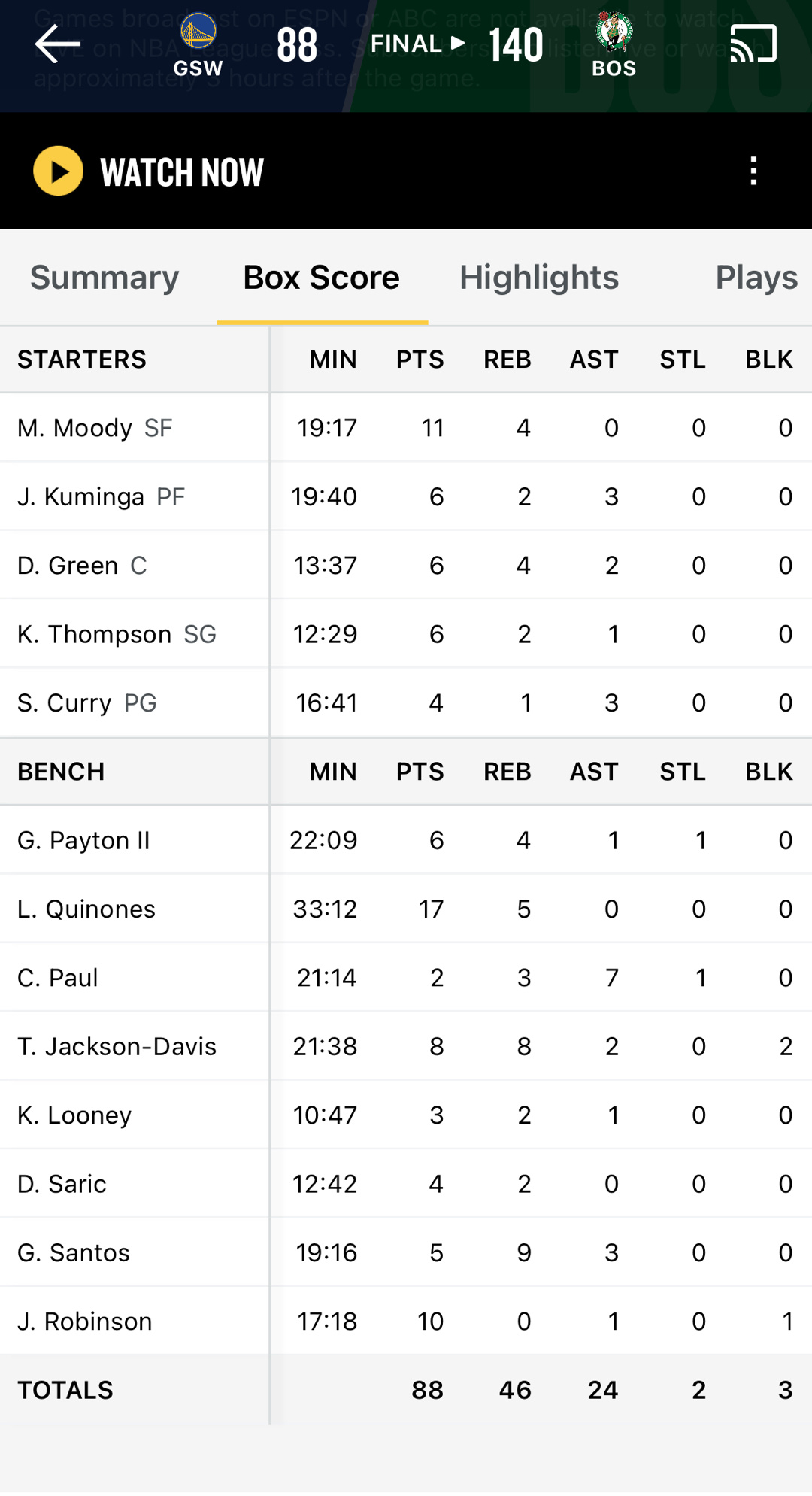 勇士不敌凯尔特人狂输52分[汗][汗]有看了直播的嘛#勇士vs凯尔特人# ​​​