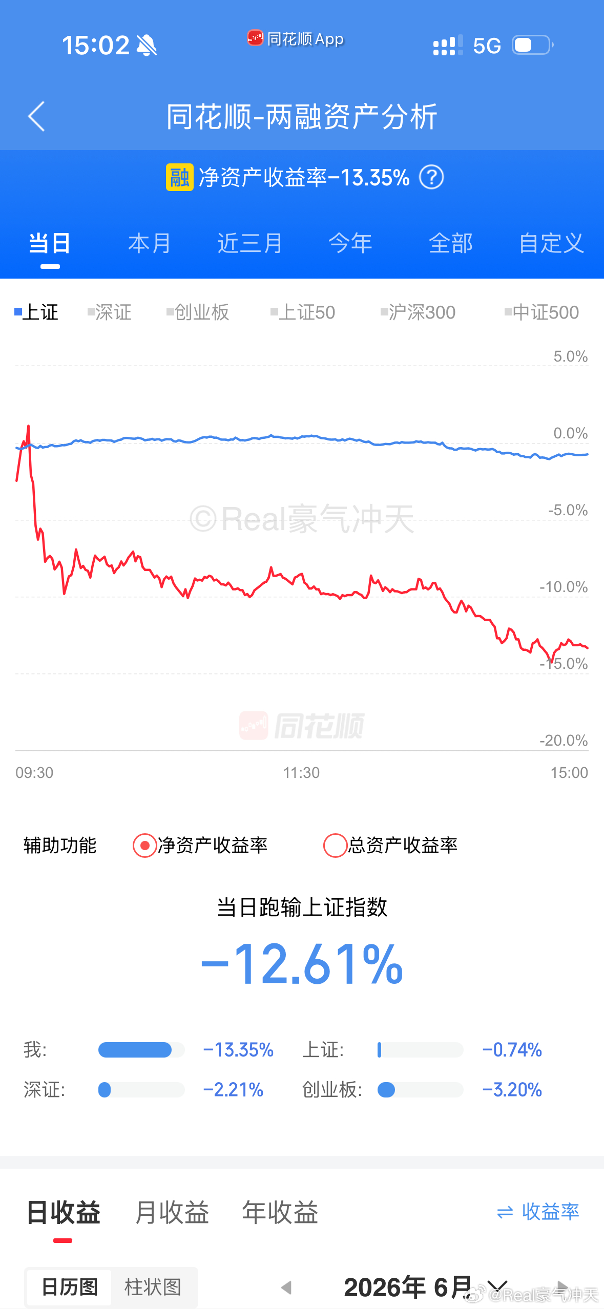 A股 行情太割裂了，回撤也能接受。依旧看好自己研究过的，路中难免一波三折，结局是