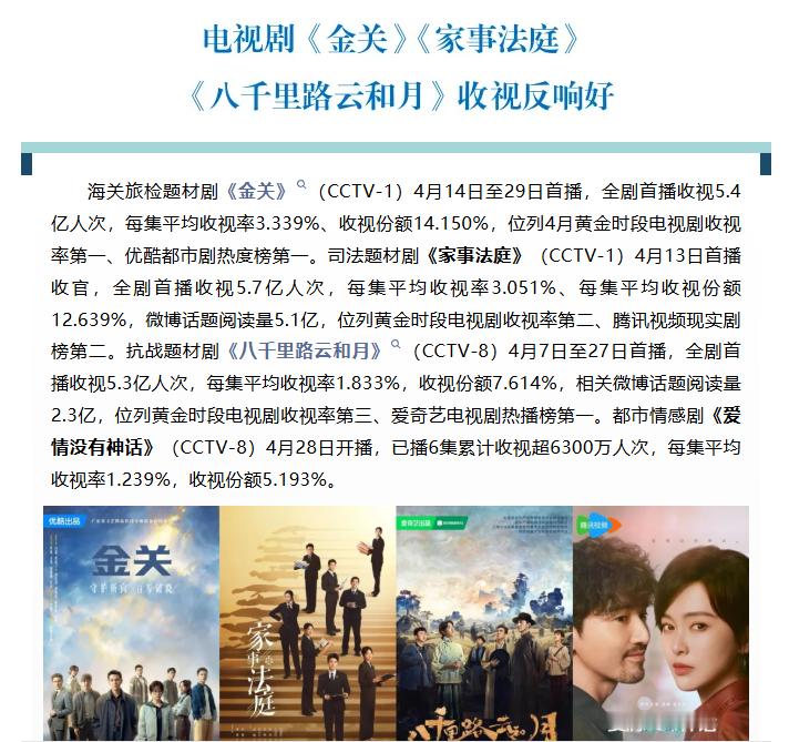 【龚俊家事法庭4月黄金时段收视率第二】中国视听大数据（CVB）近日发布4月收视统