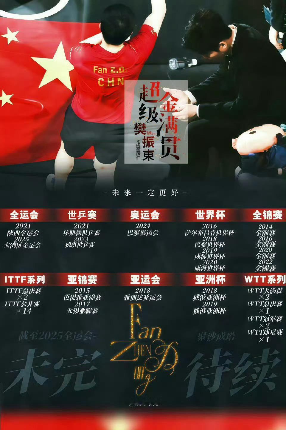 樊振东 💙樊振东球区上新奖杯快塞不下了 未完待续