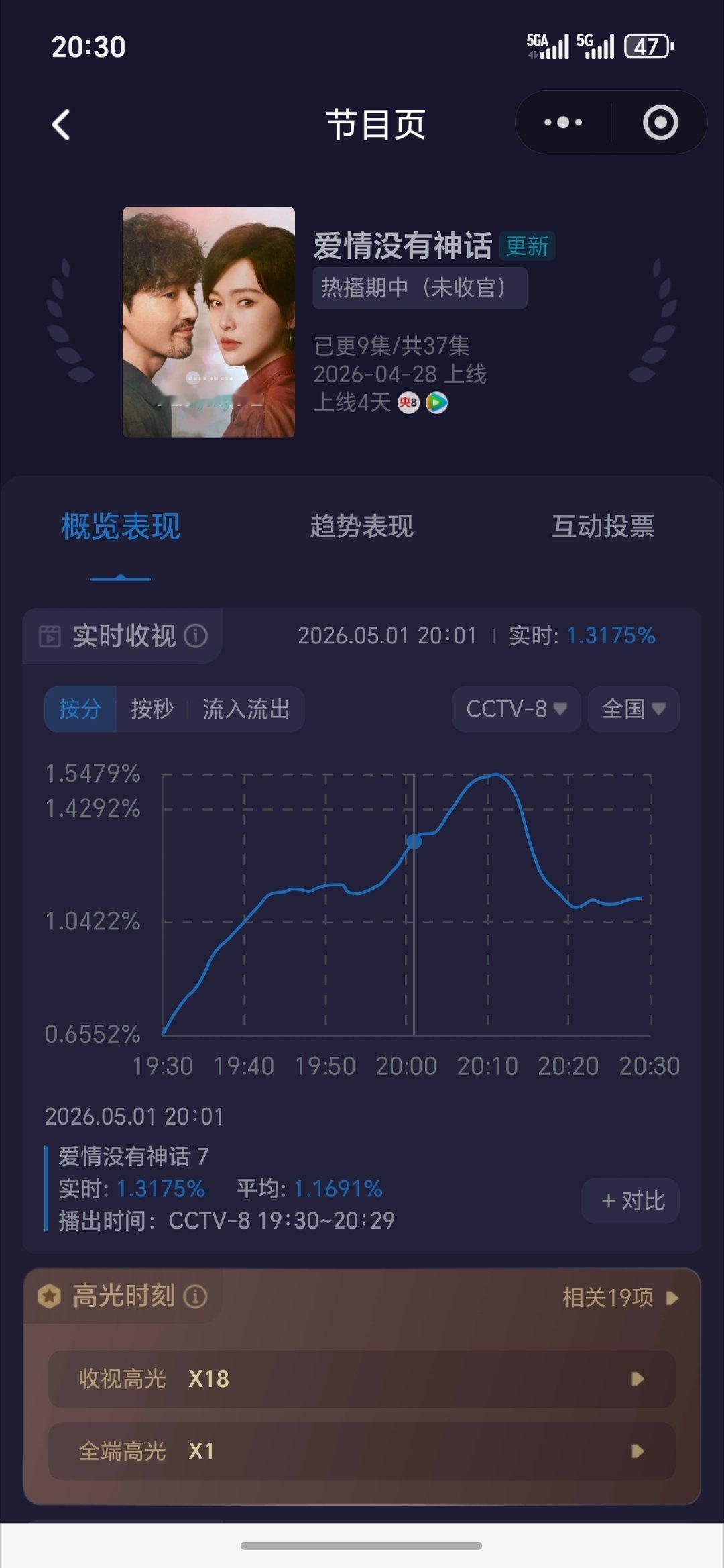 爱情没有神话会不会cvb变成1.1保卫战？ 