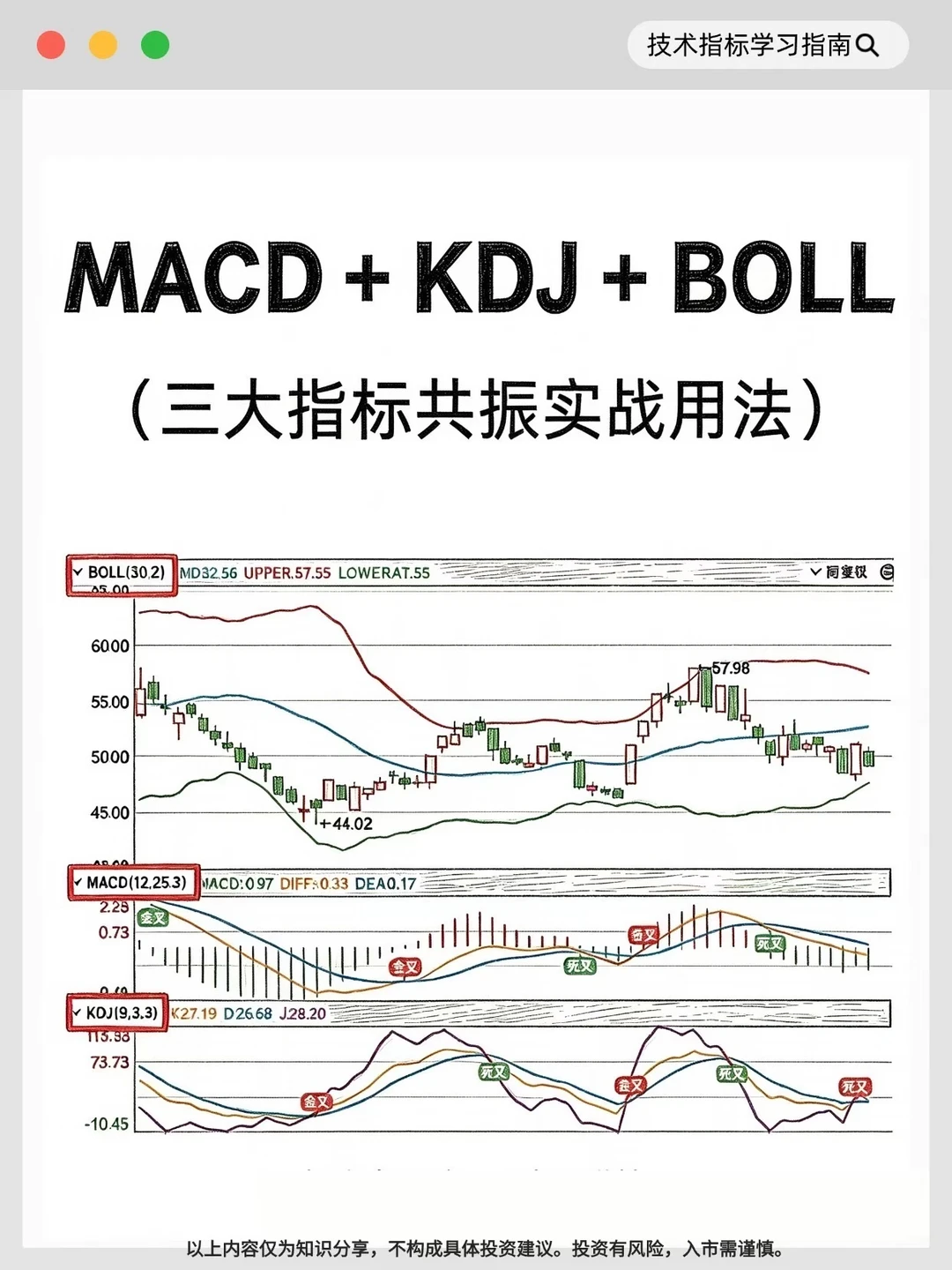 MACD、KDJ、BOLL三大指标共振实战用法
