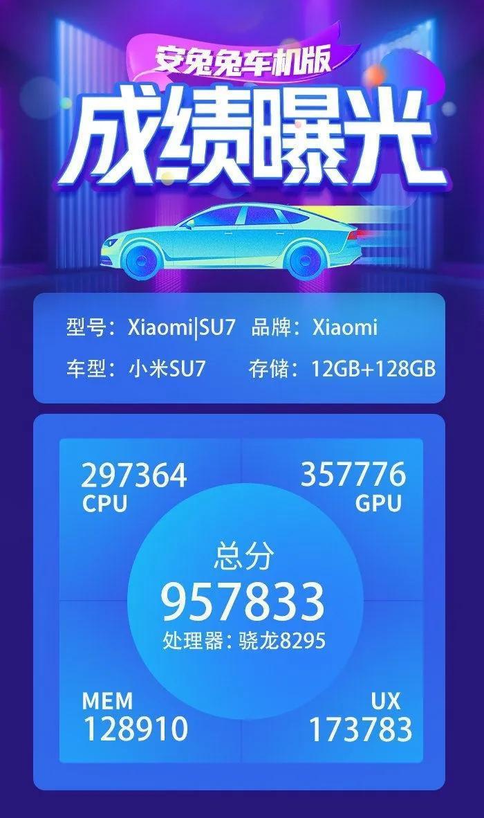 该来的终究还是来了，小米SU7车机跑分曝光了，这个分数说明了什么？准备在车机上玩