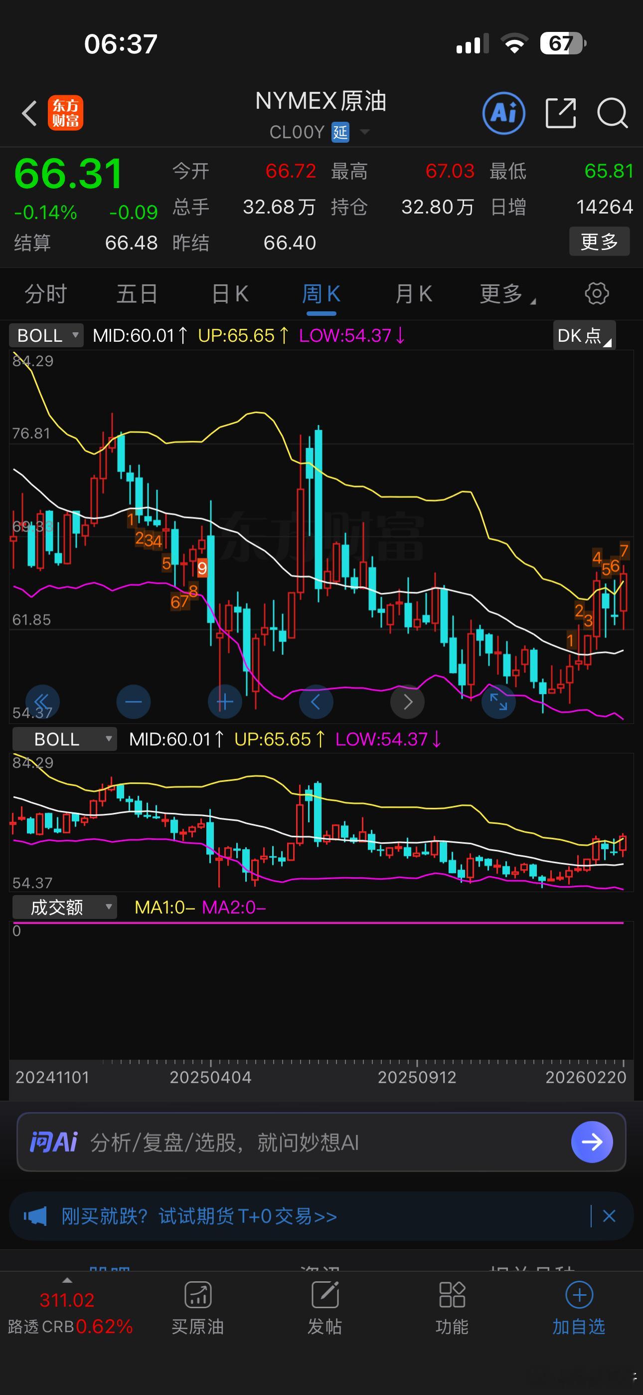 国际油价一周上涨5.44% 
