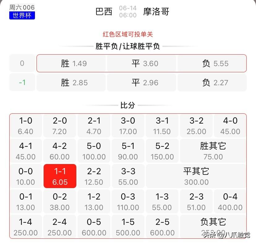 就是不看好巴西队，结果如是！