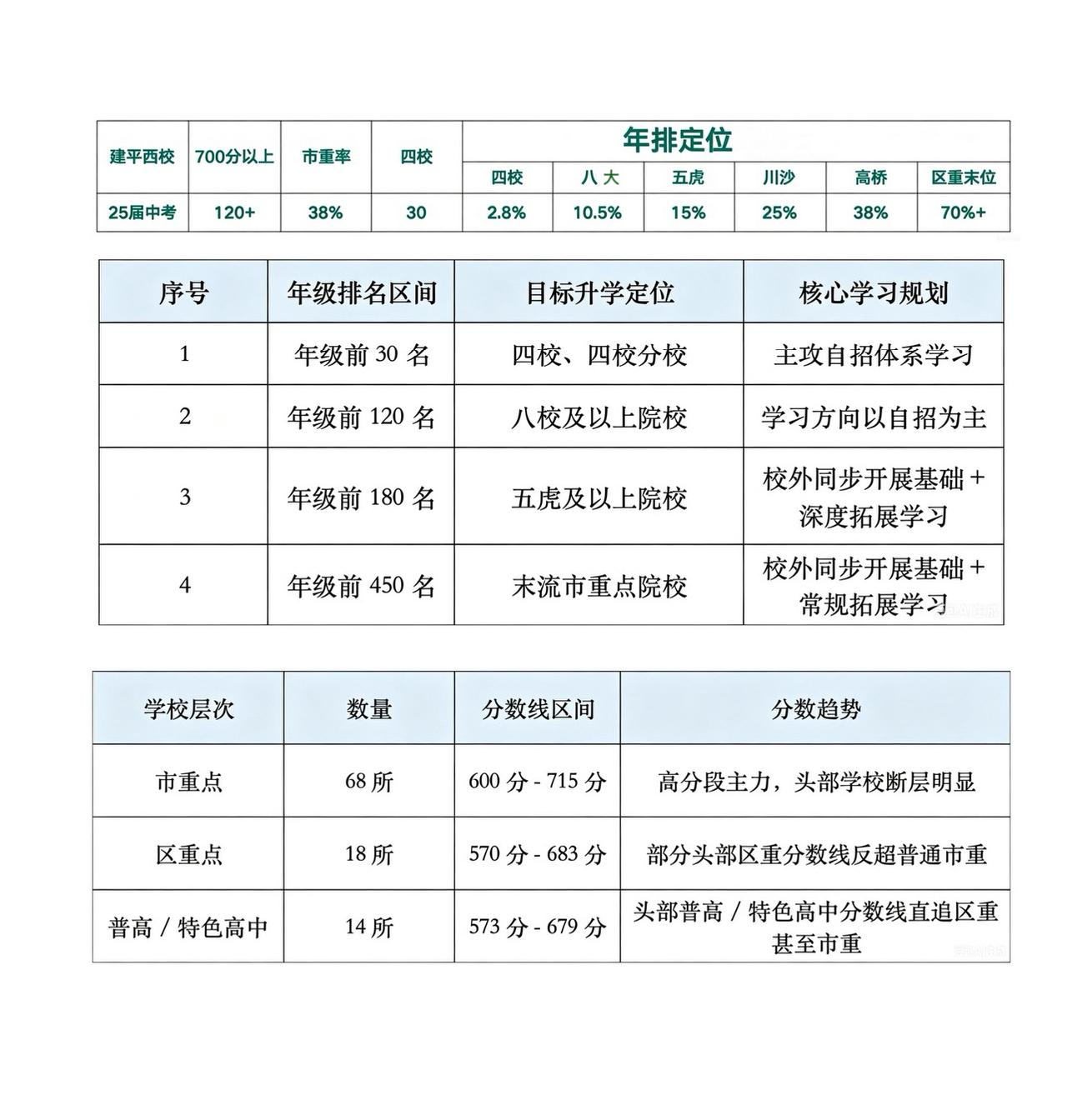 上海浦东新区航母级学校，每年招新近30个班1300人左右，到了初三这一年，报名参