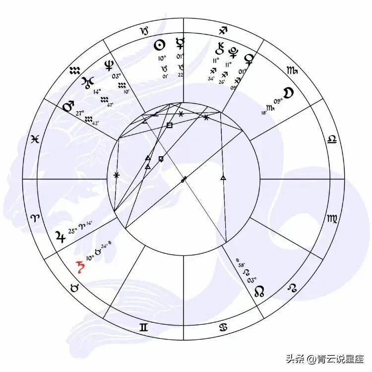事业财富极强的星盘配置是什么样的？

在星座中，上升星座影响了一个人的财富格局，