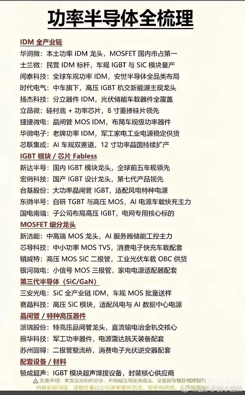 功率半导体——概念股梳理！由于AI算力集群功耗激增，功率半导体正成为存储之后的新