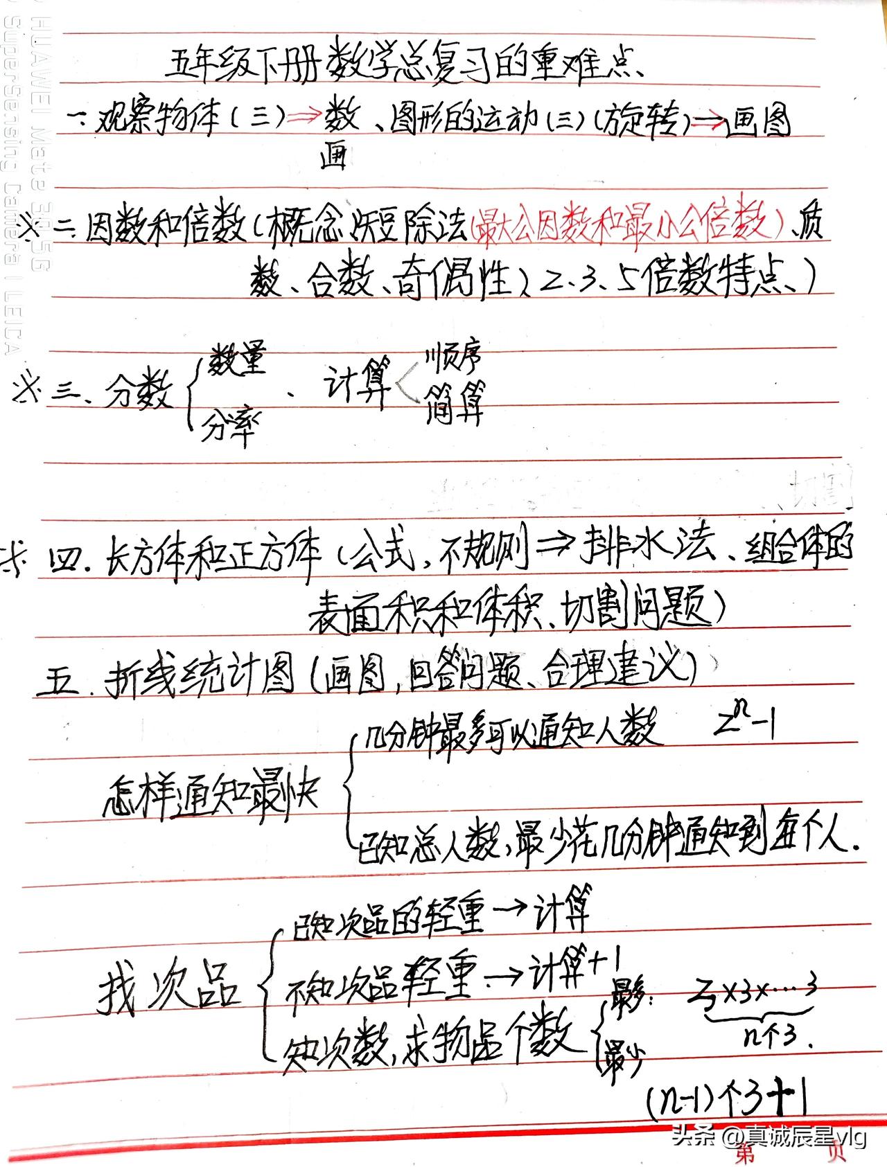 五年级下册期末总复习数学重难点总结，助你轻松过关！