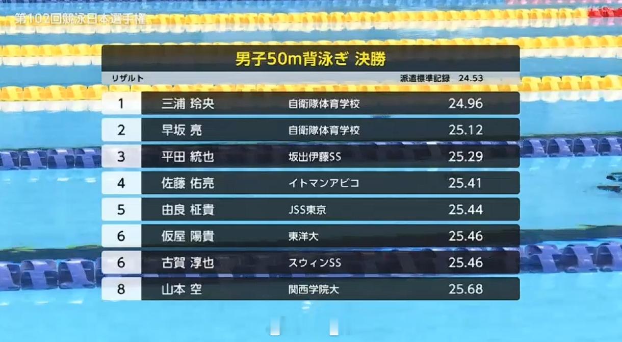 日本游泳锦标赛 男50仰决赛三浦玲央 24.96 