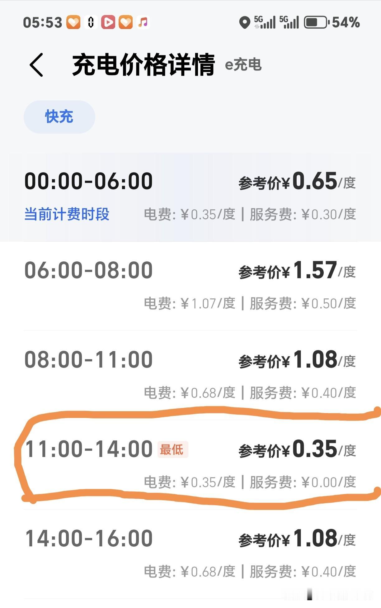 公共充电桩充电到底贵不贵？
你在公共充电桩充电，最低的多少钱一度电？
最贵的多少