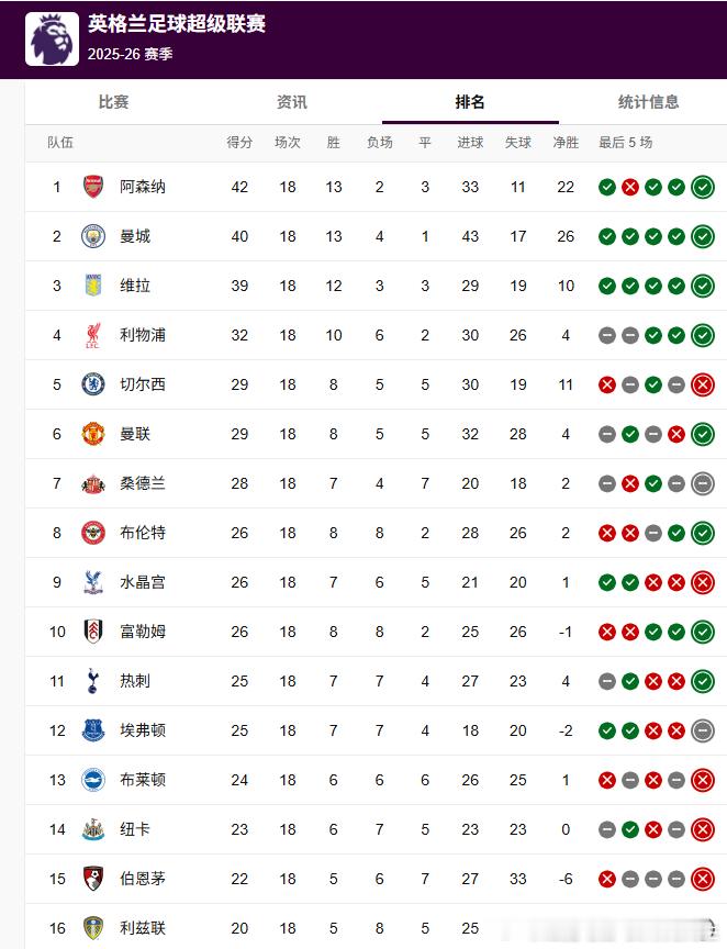 除了阿车，这轮竞争对手基本都把该拿的分拿到手了。还好这轮苟赢了喜鹊，不然又跑10