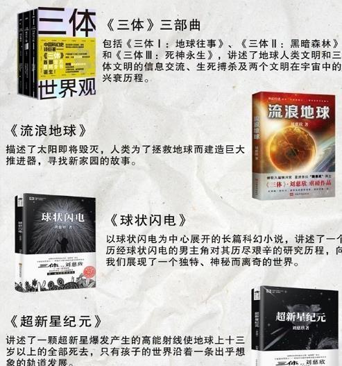 刘慈欣作品合集，包括：
《三体》原著+小说+广播剧+电视剧
《赡养人类》
《流浪