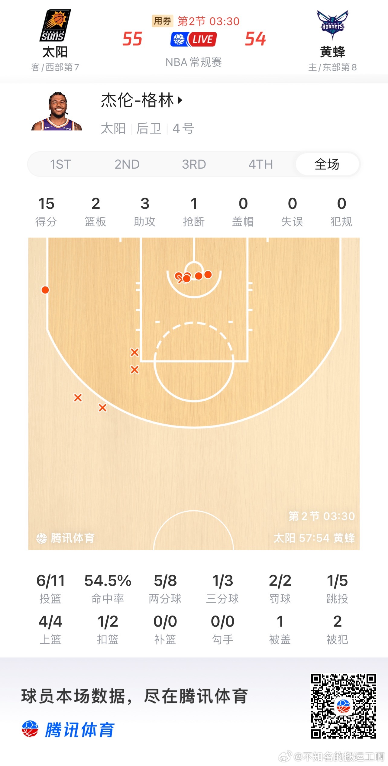 菲尼克斯太阳  打成这样还要被cx追着黑