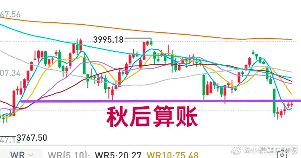 A股：大盘今天“维稳”气氛浓郁，估计长假之后要见真章了！银行板块今天硬扛，护住了