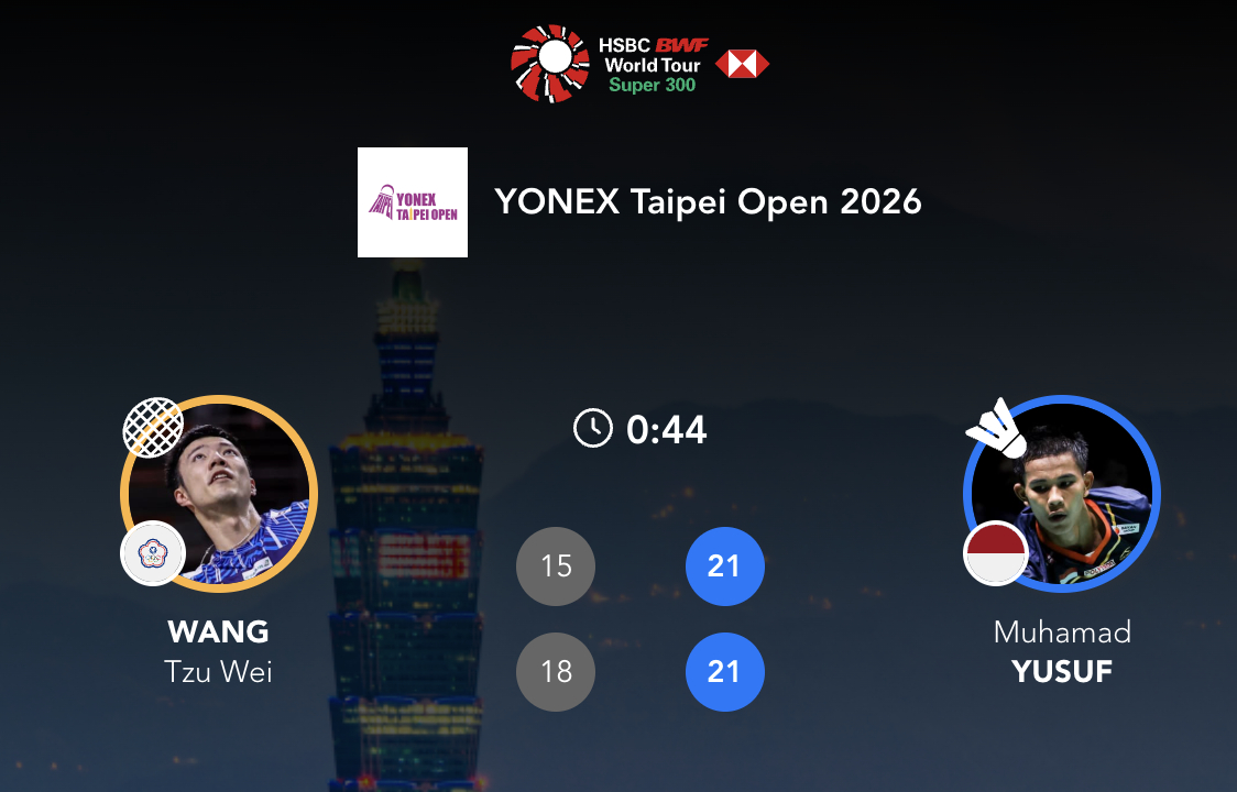 尤索夫🇮🇩 21-15、21-18 王子维2026年中国台北羽毛球公开赛羽毛