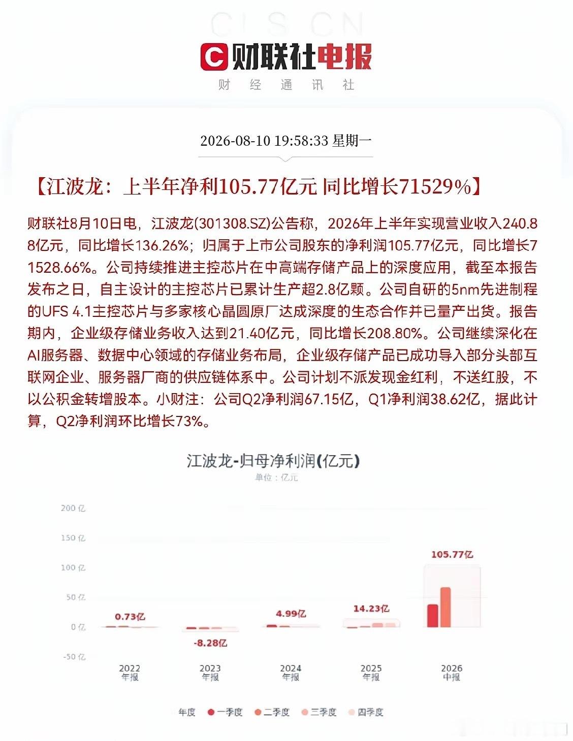 明天存储芯片真的要疯狂了明天存储板块要起飞？是的，明天真要飞了，看看江波龙这份半