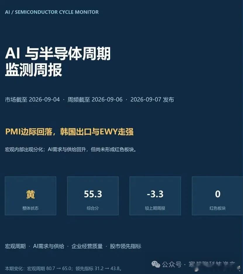 Capital Economics（凯投宏观）：泡沫指标已经亮红灯我比较赞同他们