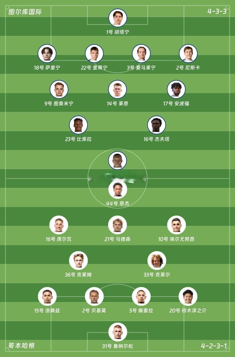 ⚽ 欧协联附加赛首回合｜图尔库国际 0-0 哥本哈根北京时间8月21日00:00
