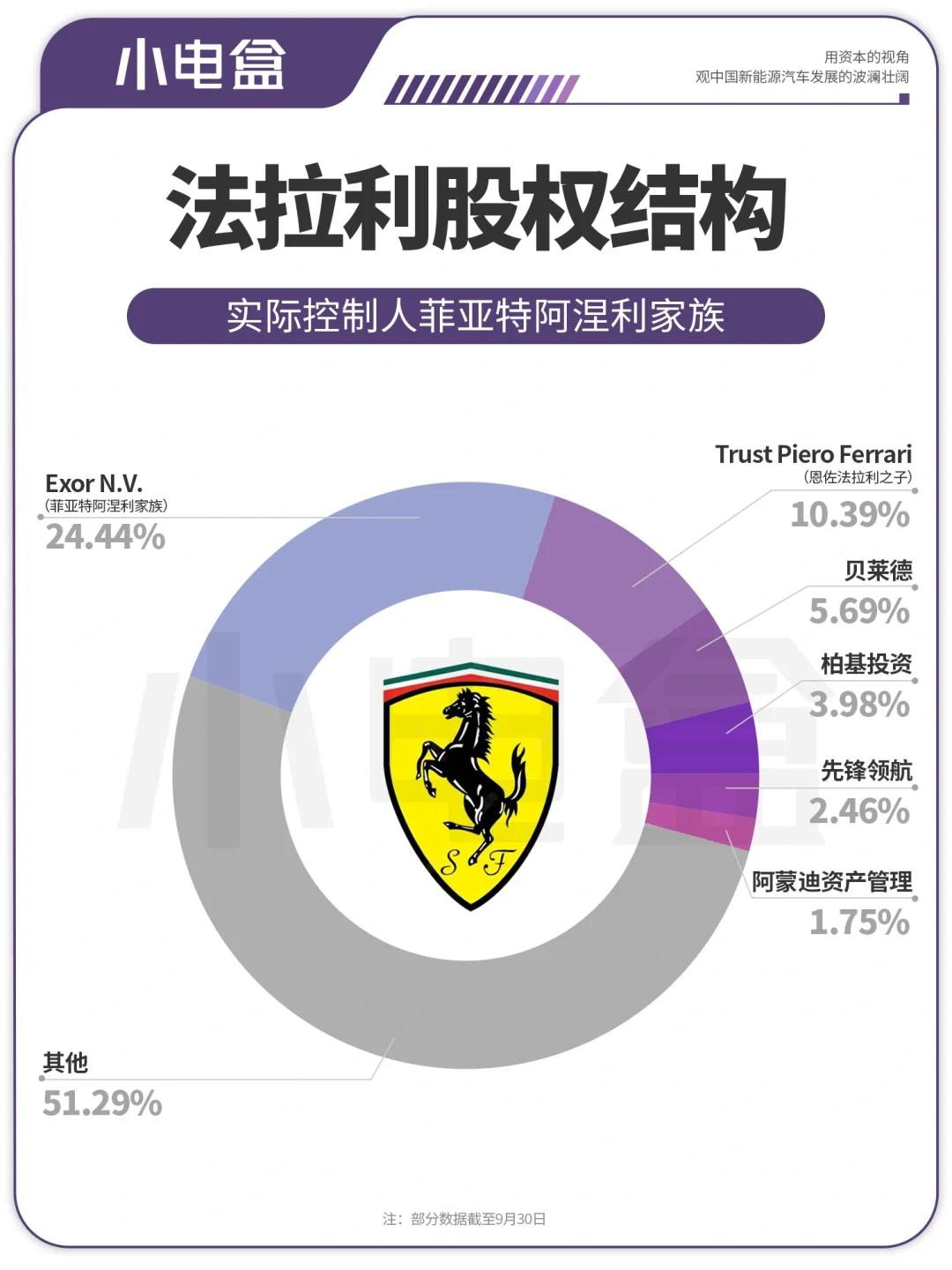 一文看顶流超跑法拉利的股东背景与财务表现