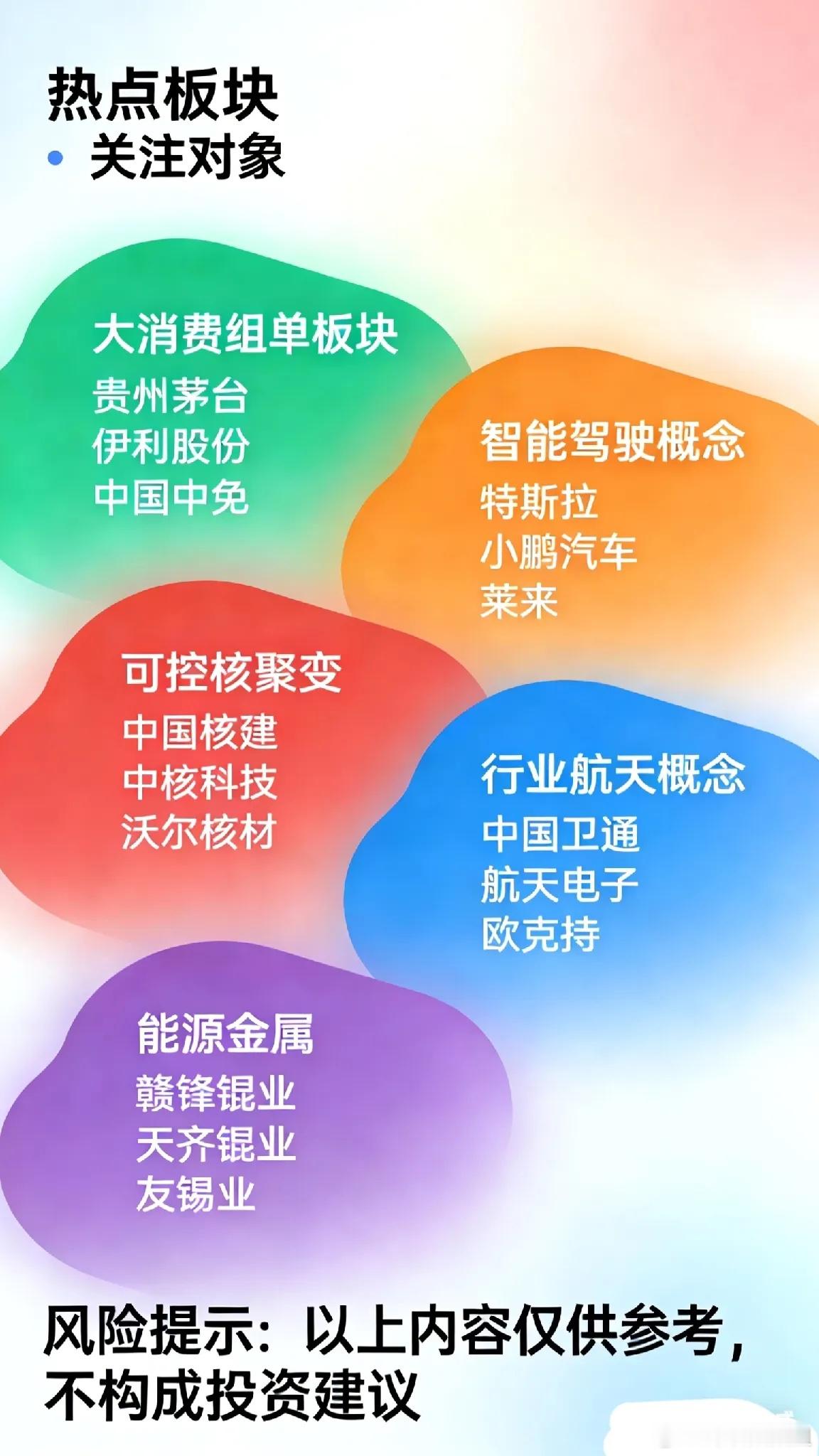 下周一A股热点板块速览，这些标的可关注整理了大消费、智能驾驶、商业航天等五大热点