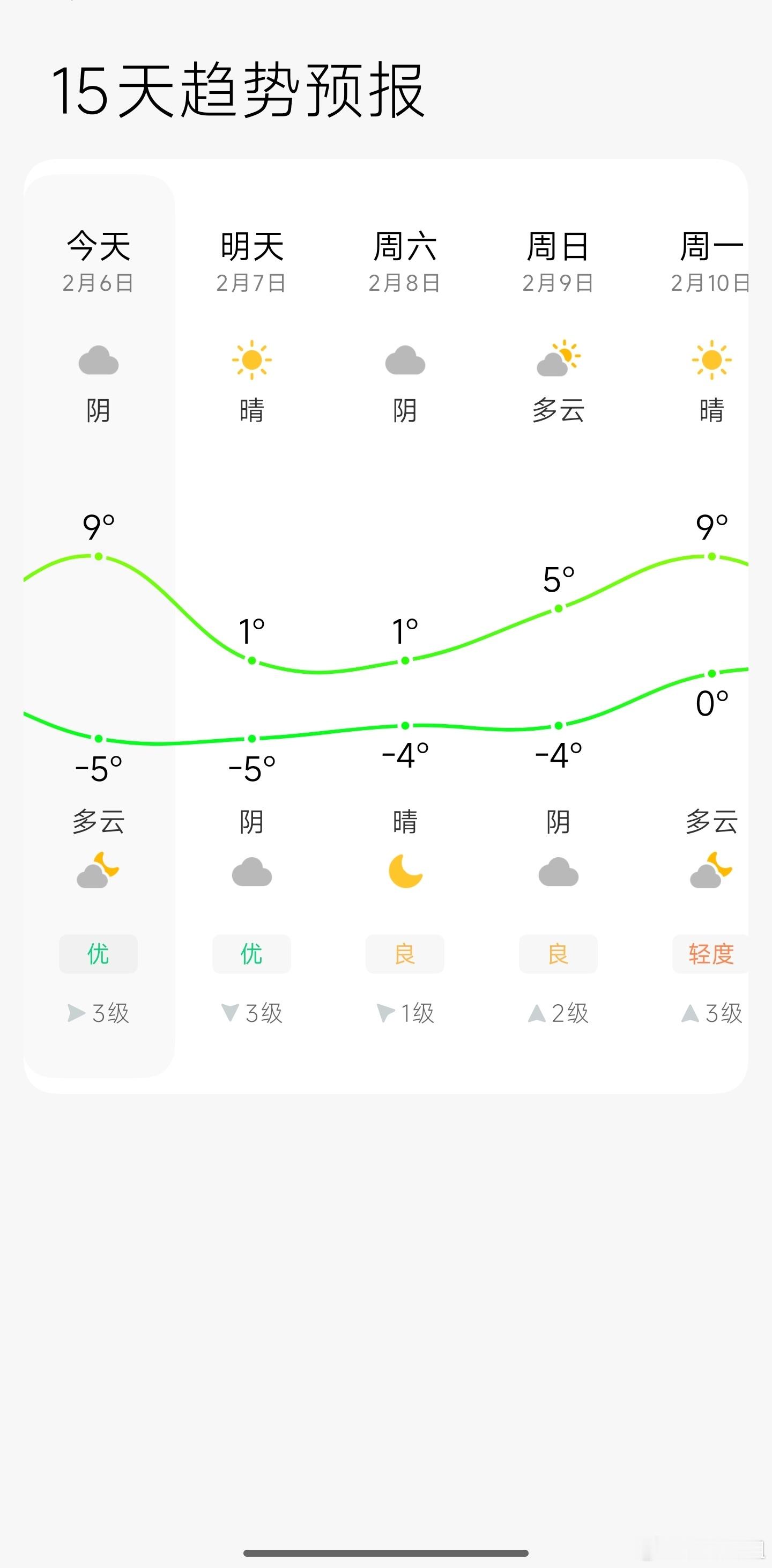 寒潮之下各地到底有多冷 我这里是河南。你们哪里是多度？ 