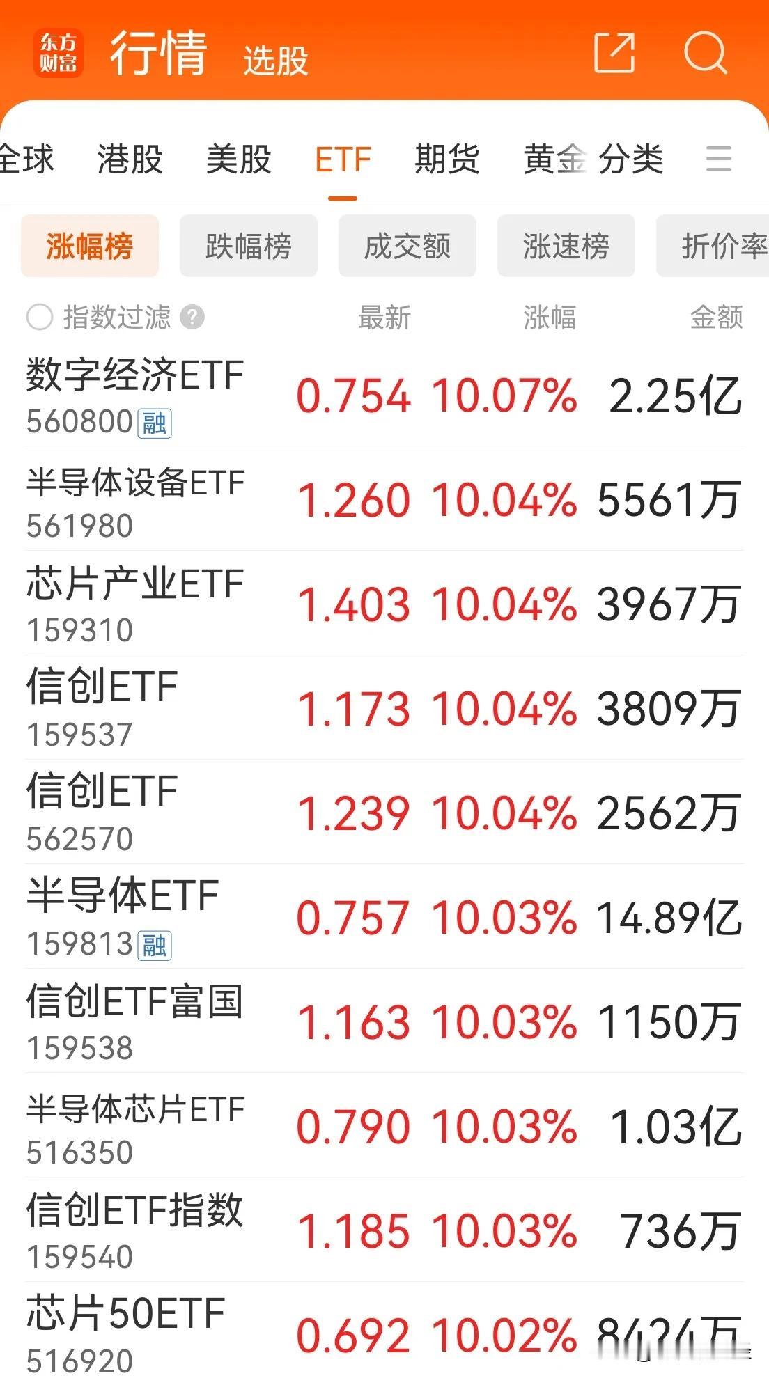 #出现下跌 A股后市会如何##a股# #a股疯牛# #基金# #科技股# 为什么