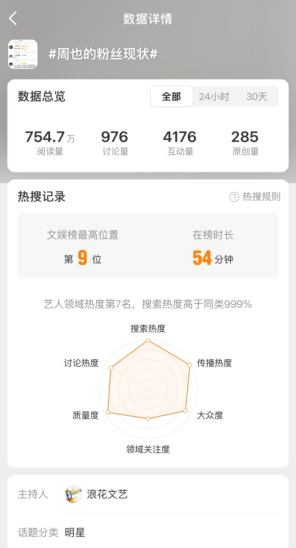 这点ydl这点讨论度能上文娱9…少买点少捆绑行不行啊 