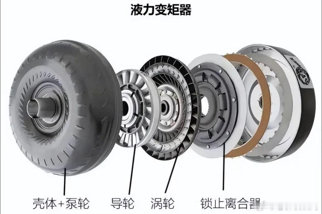 自动挡车没有离合踏板，那还会有离合器吗？先搞明白什么是离合器。说白了，离合器就相