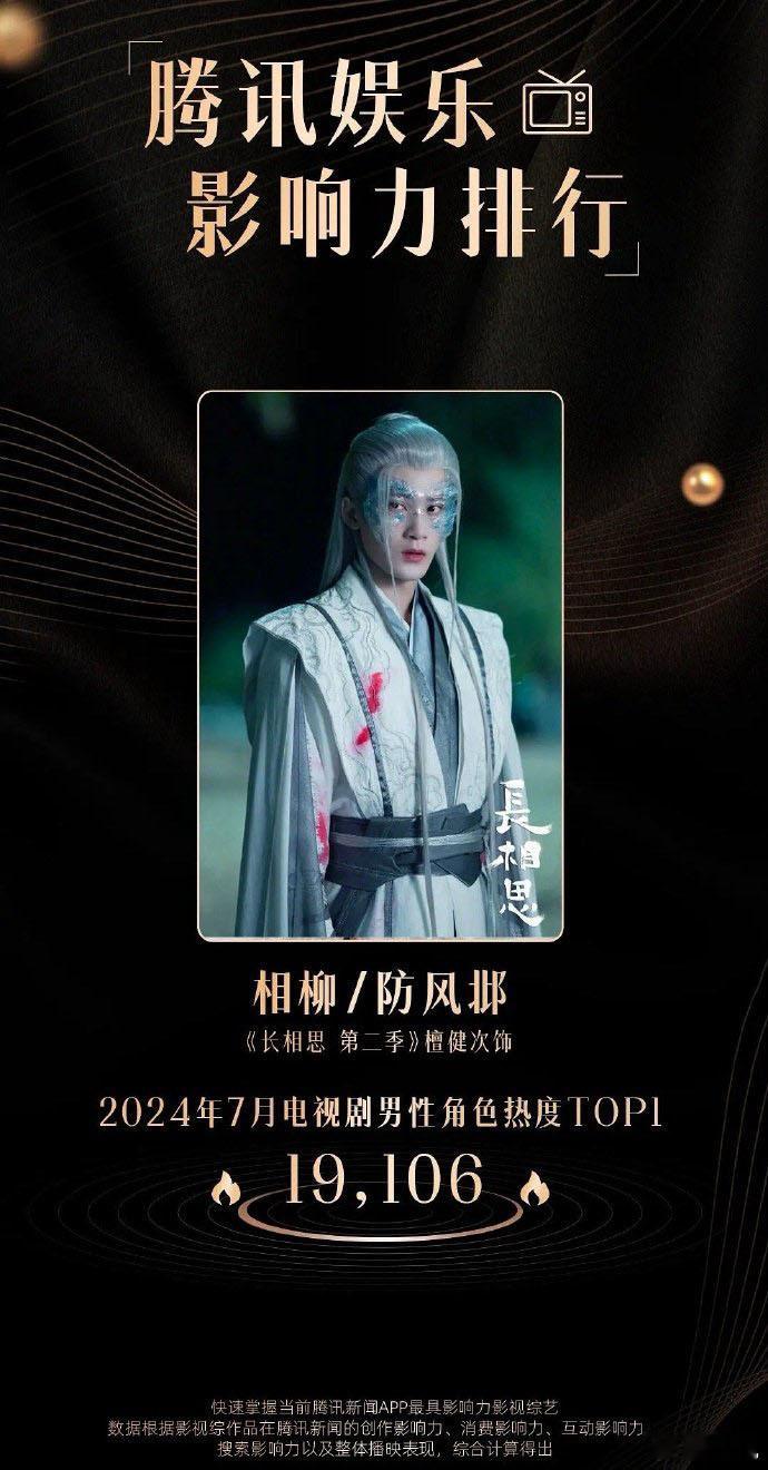 为什么檀健次和邓为都是第一，但是数据差那么多呢～ ​​​
