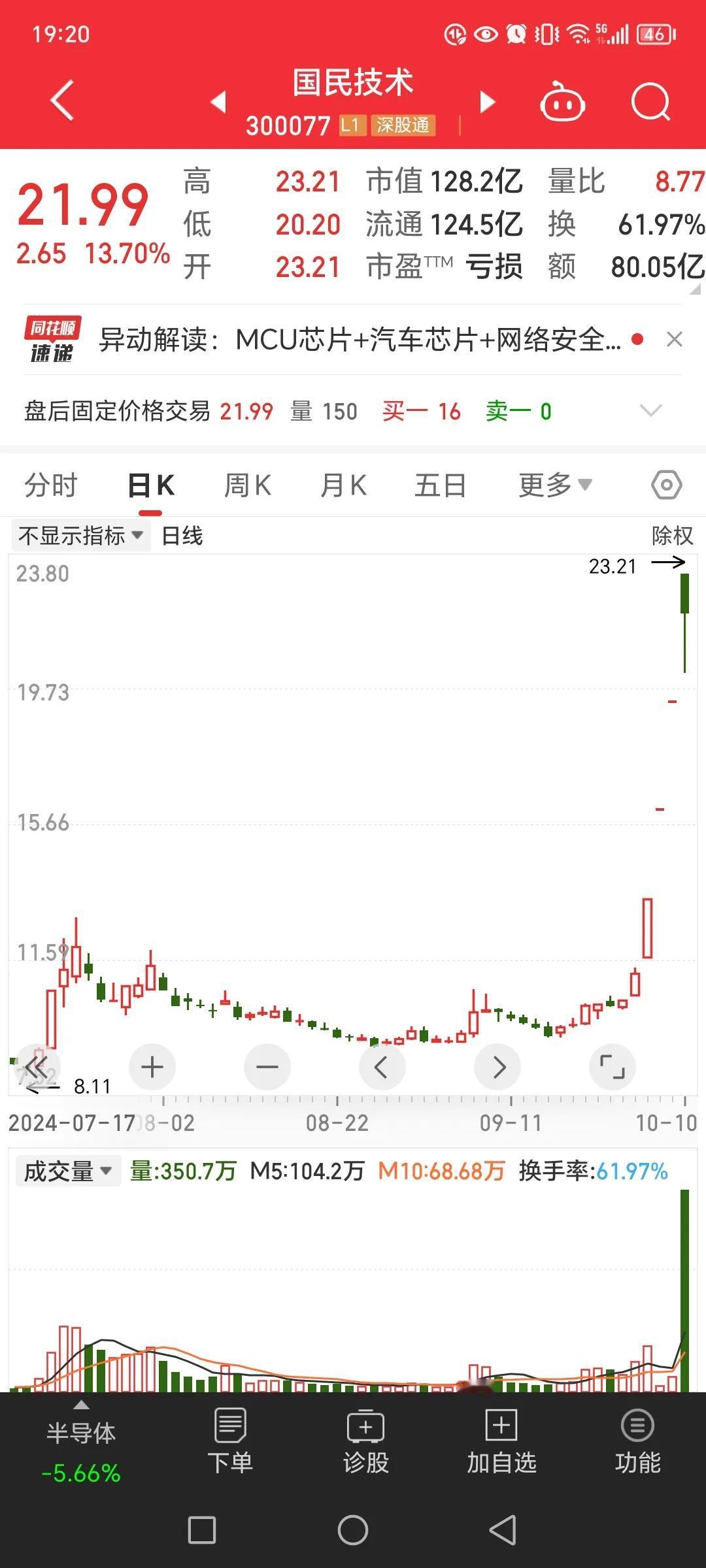 今天早盘重点观察的三个，一个是捷捷微电，另一个是国民技术，还剩一个是赢时胜。国民