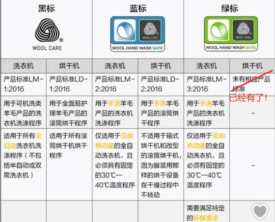 不是我双标 这可是国际羊毛局的双绿标
