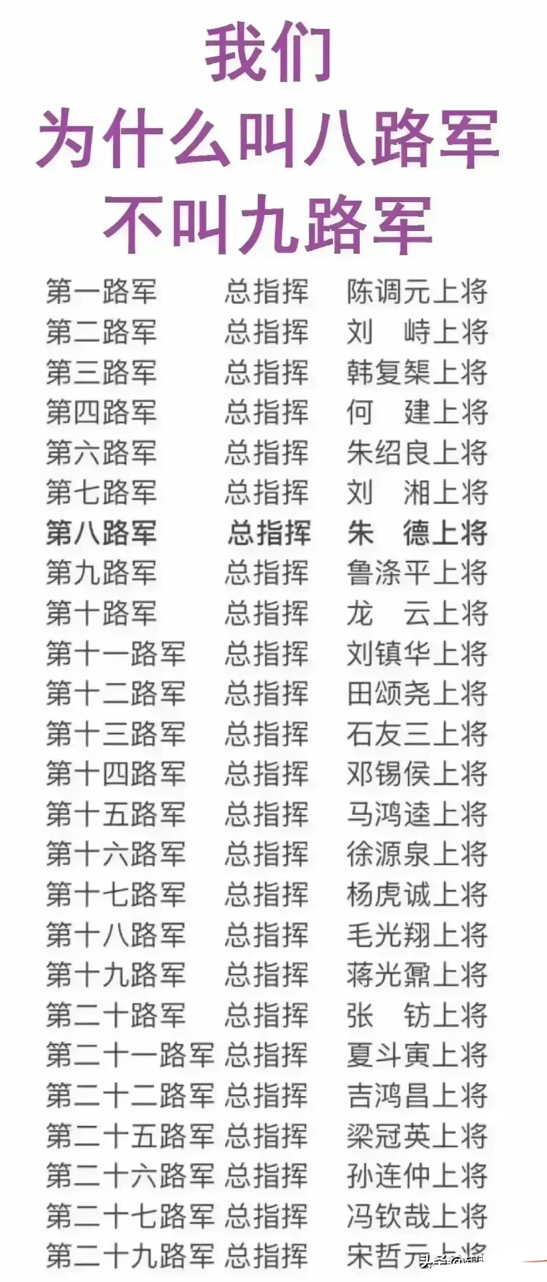 八路军名称由来，国军的29个路军
