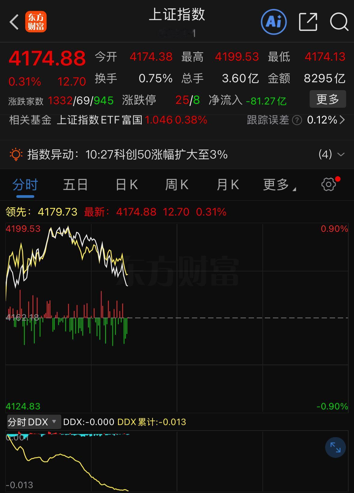 盘面看着确实涨势喜人，可回想上周四那波走势，属实让人头疼不已。
英伟达财报靴子落