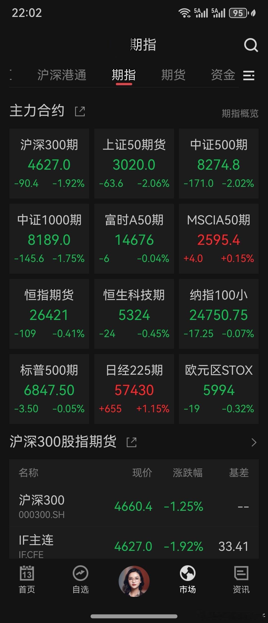 【蛇年收官，五味杂陈】大盘缩量收跌，军工独自扛旗，光伏上演“一日游”骗局。美团业