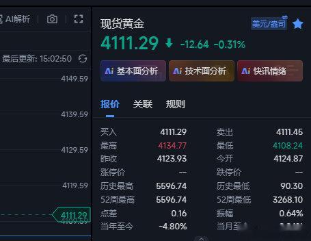 黄鸡走势如龟~不是一般的慢，现在咱们在4119的空下来4111这里也有8个点的浮