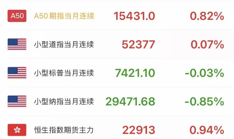 晚间重磅信号！外围全线回暖，下周一A股修复行情稳了！周末外围市场给出明确积极信号