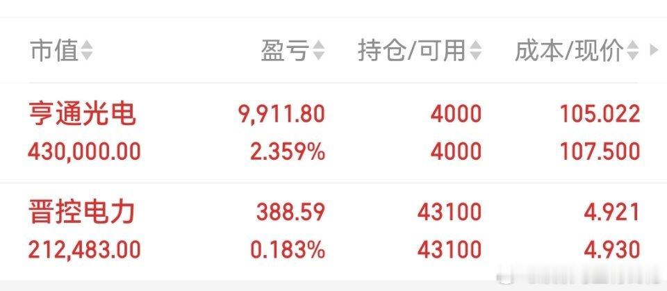全网最全！燧原科技产业链名单✨全产业链受益标的分三类梳理：1. 股权深度合作：弘