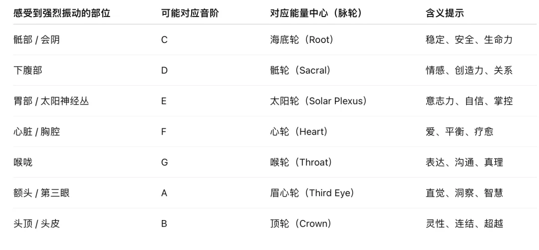 寻找你的自然音频率🎶