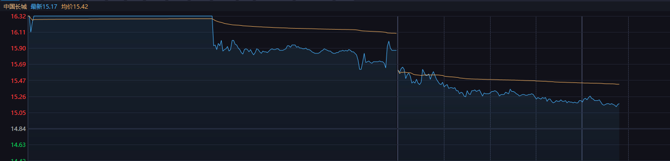 昨天的CPU，今天直接没人了 ​​​