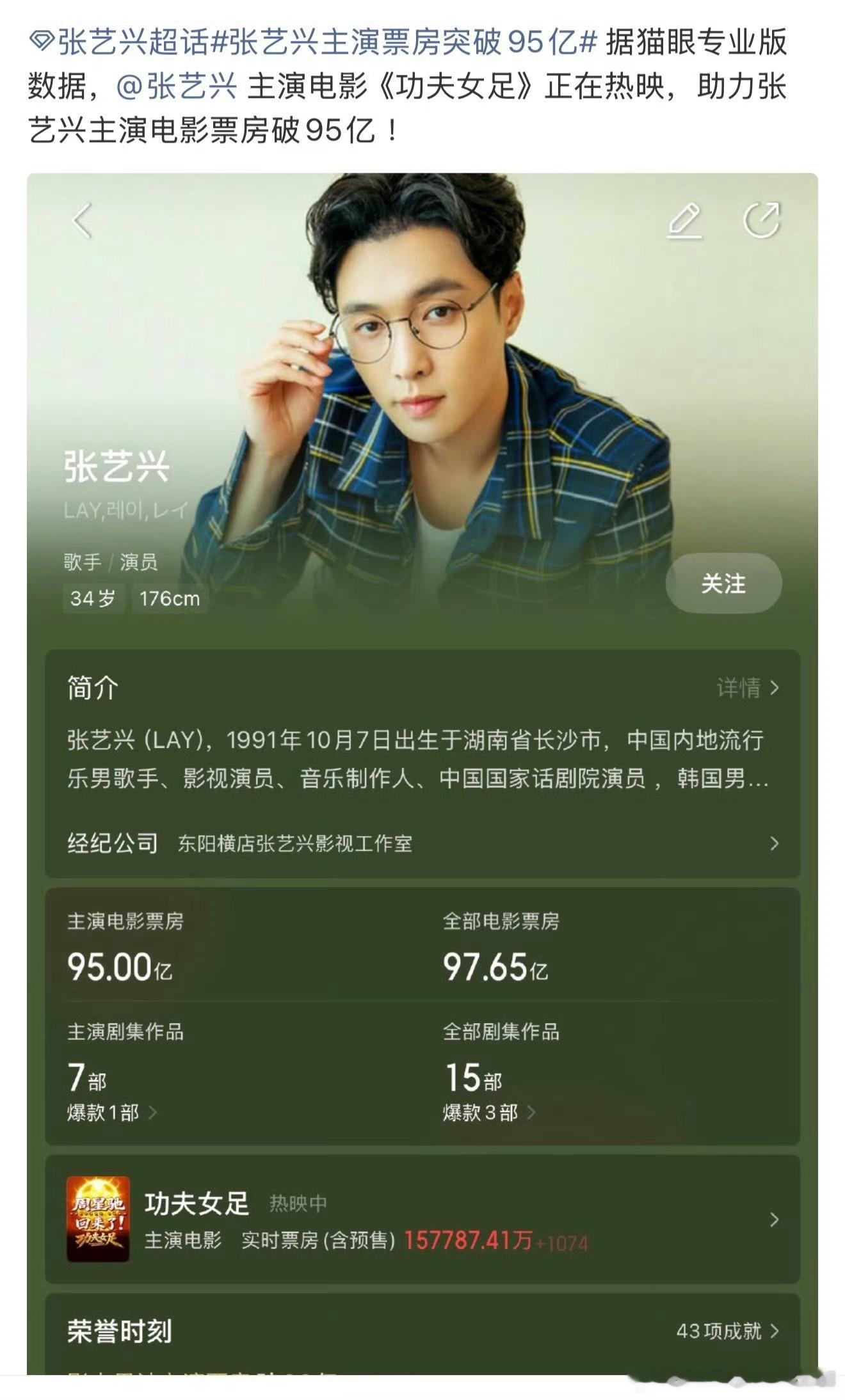 张艺兴主演电影票房破95亿！即将成为百亿影人，含金量如何