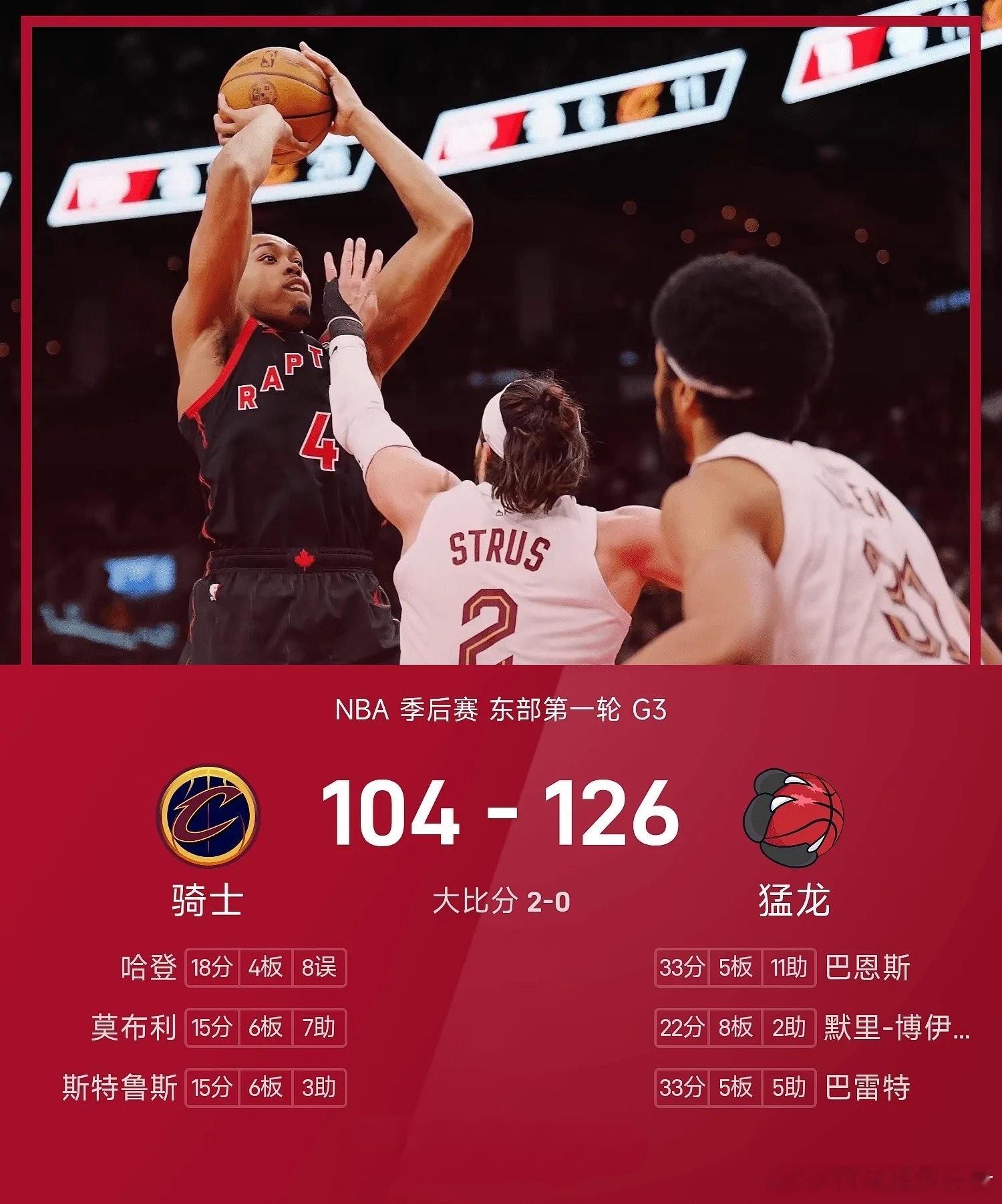 猛龙126比104大胜骑士，巴恩斯33分11助攻扳回一城NBA季后赛东部首轮G3