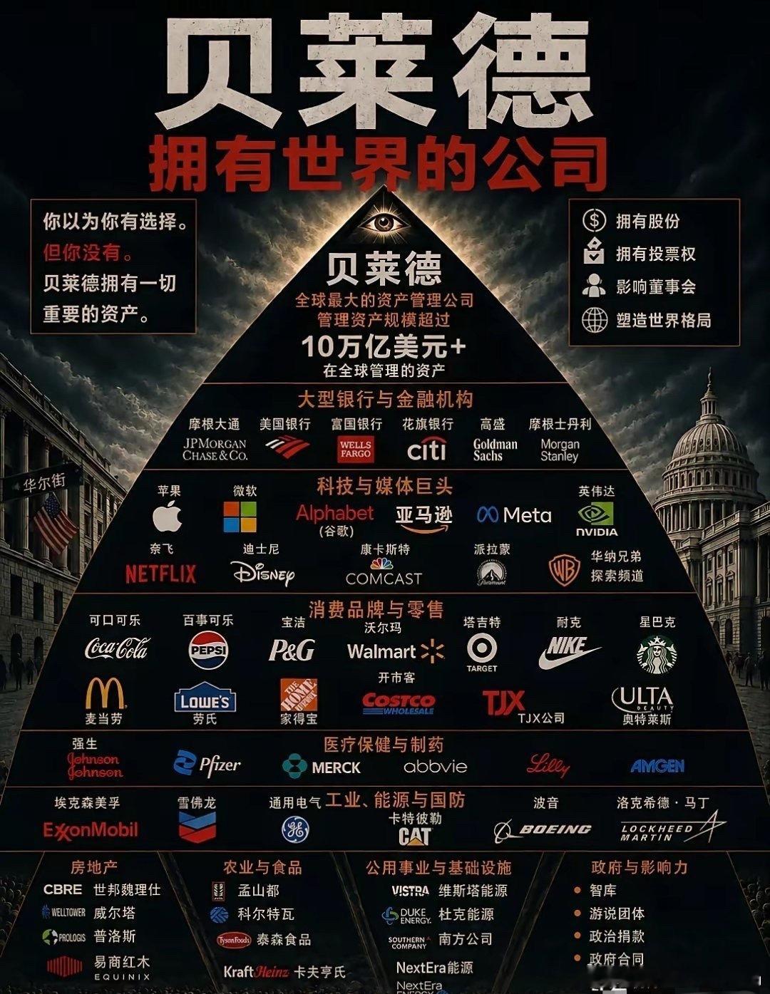 贝莱德拥有世界的公司 ​​​