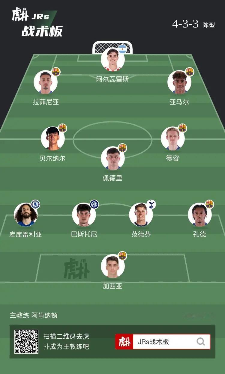 如果这是巴萨新赛季阵容，你觉得成绩会如何？ 