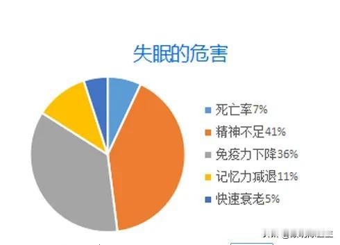 #20多年的顽固性失眠还有救吗?#
20多年顽固失眠症应算是很普遍现象。

失眠