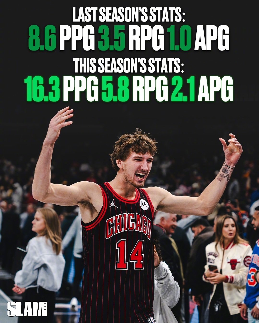 篮天下 谁的进步最大？你今后最看好谁？！Image via slam 谁来救救孙