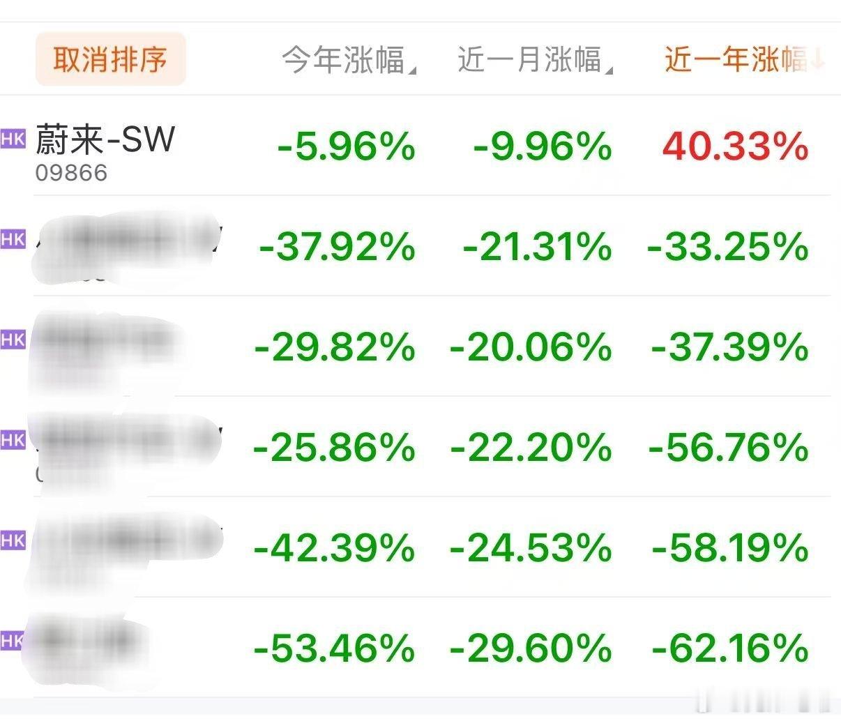 汽车股已经成功的进入了比谁跌的少市值才能高一点的通道当中，泥泞马拉松到底何时才能