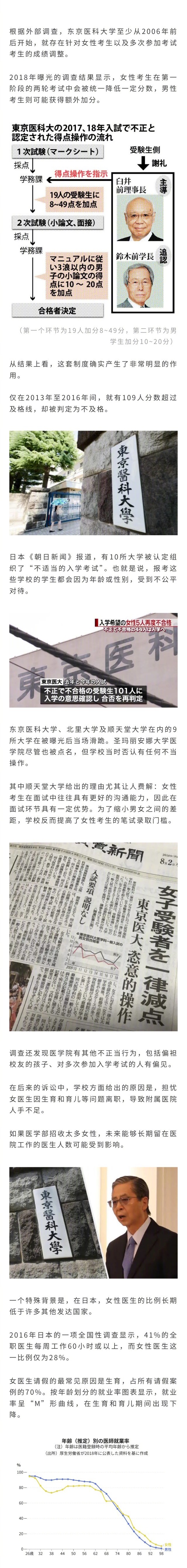 东京医科大改成绩阻止女生入学？被告上法庭后还狡辩：女医生养娃耽误工作... ​​